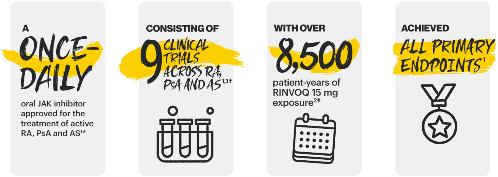  Clinical trials program